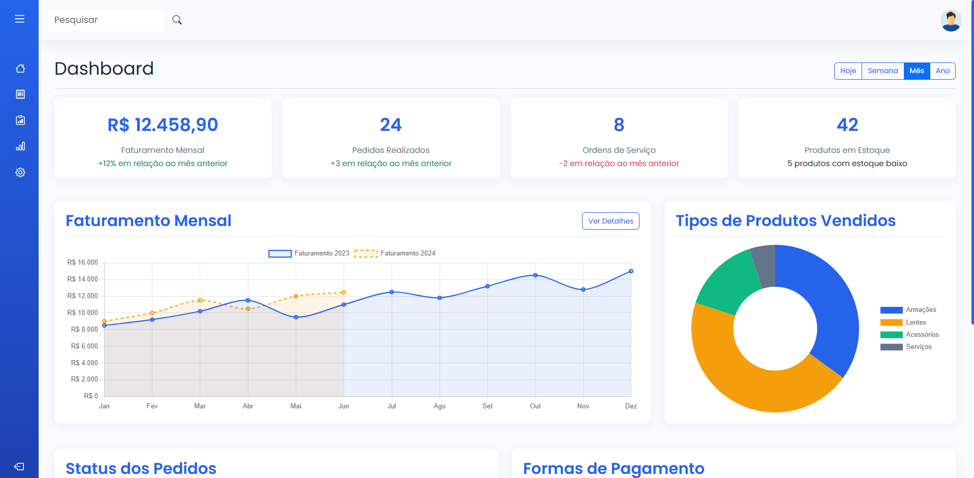 Dashboard do sistema de gerenciamento para ótica SmartOticas mostrando vendas, estoque e relatórios